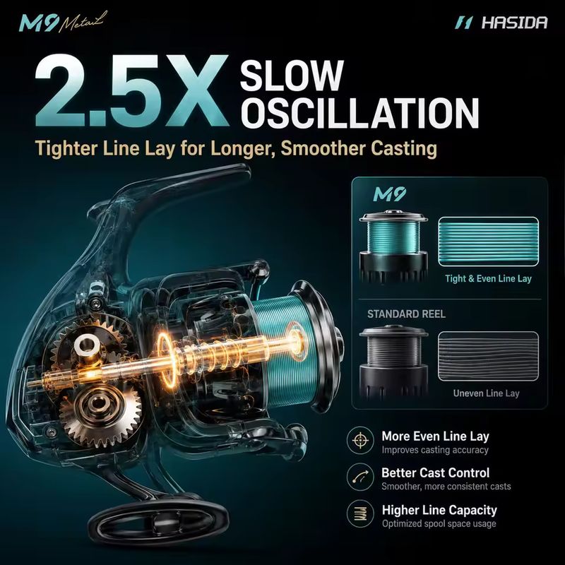 HASIDA M9 Spinningmolen Volled - Fishing Boat Steering Wheel recensie en prijs